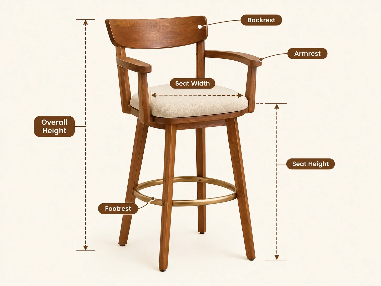 Diagram showing bar stool parts and terminology